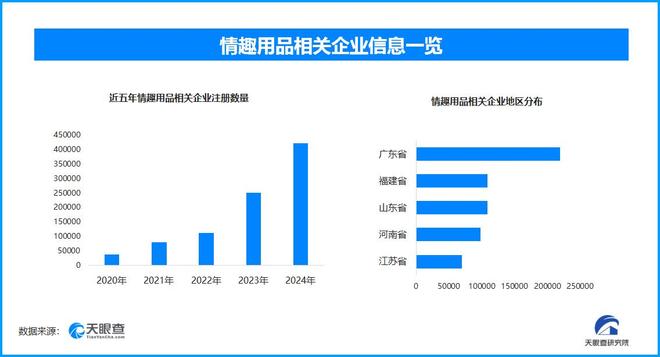 搜 国内现存超137万家情趣用品相关企业mg不朽情缘成人玩具商被曝安全漏洞上热(图1)