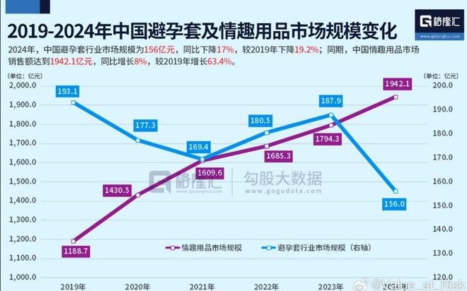 品市场快速增长避孕用品市场竟大跌不朽情缘mg网址大事不妙!情趣用(图1) 品市场快速增长避孕用品市场竟大跌不朽情缘mg网址大事不妙!情趣用(图1)
