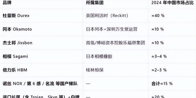 单：年轻人的性关系正在发生重大改变！不朽情缘平台安全套遇冷情趣用品却爆(图6)