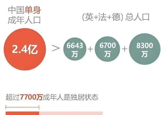 却破 2000 亿：年轻人不谈恋爱了？不朽情缘平台网站避孕套卖不动了情趣用品